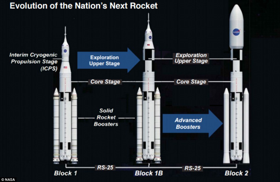 Space Launch System0