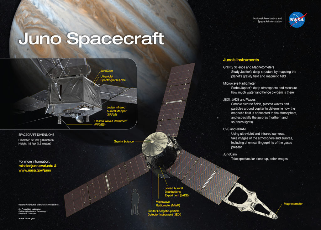 jupiter-juno-instruments