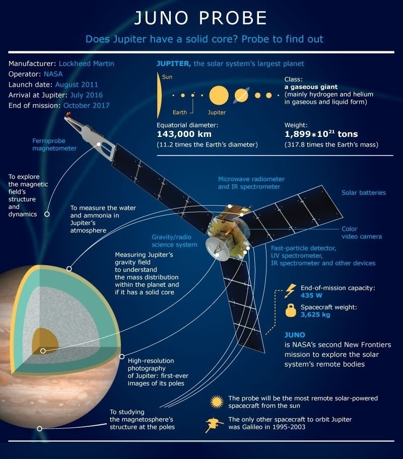 Juno-reaches-Jupiter-3