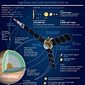 Juno-reaches-Jupiter-3