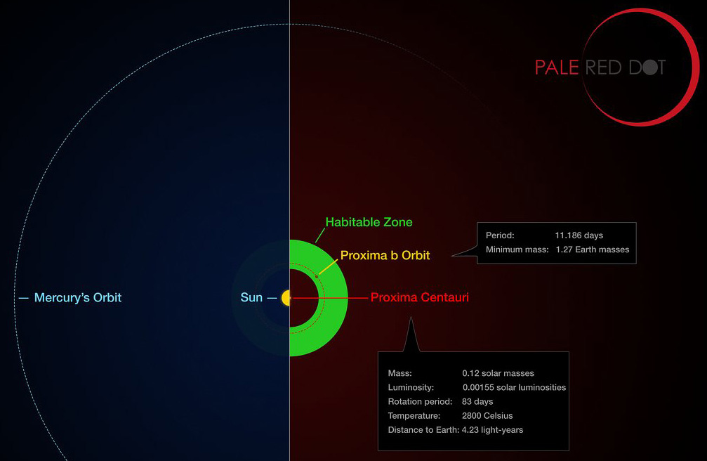 Proxima b70_o