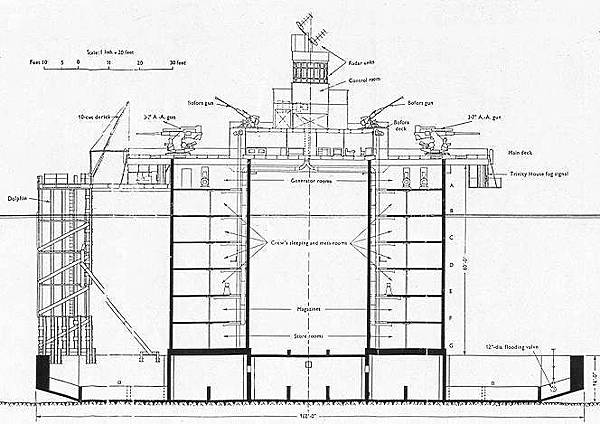 sealand_blueprint