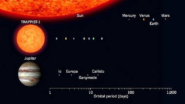 TRAPPIST-1