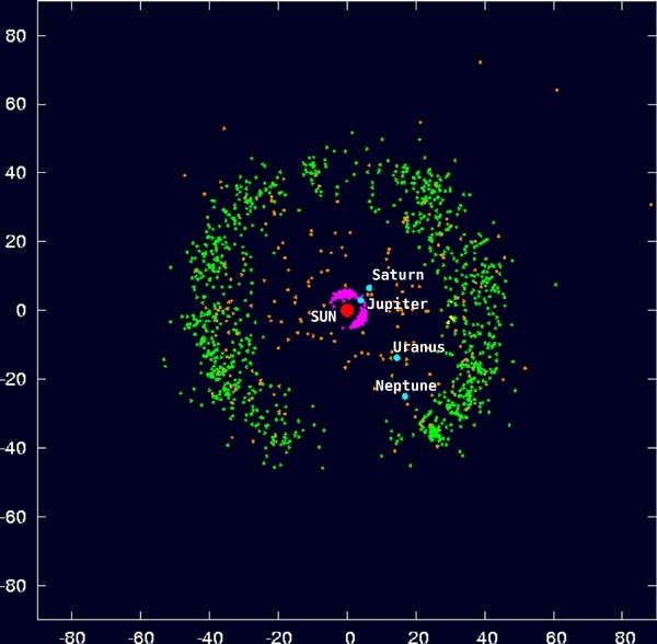 Outer solar system_objectpositions