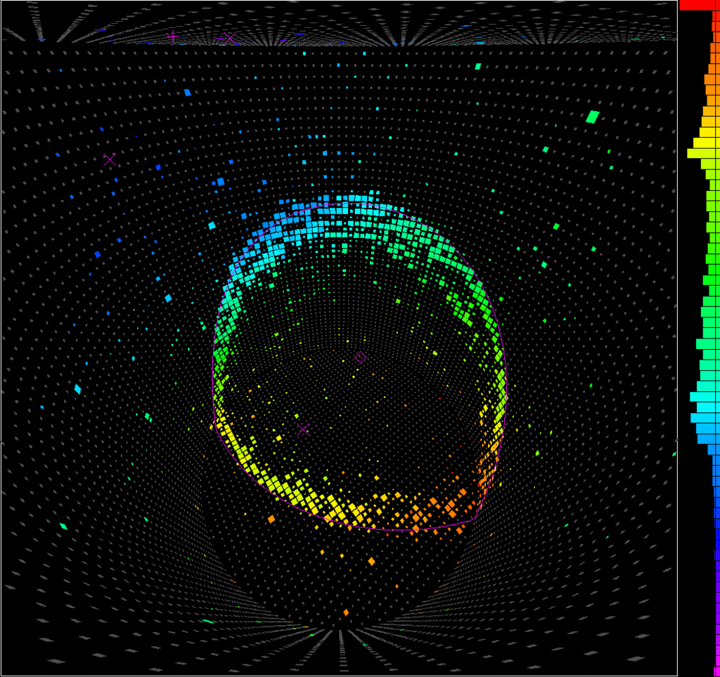 Electrons and Muons