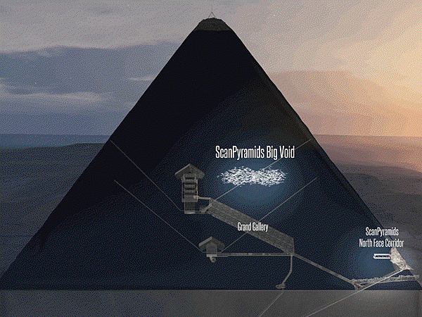 Muon Scanning Finds Hidden Chamber in Great Pyramid