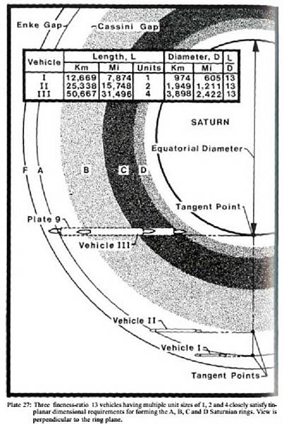 Ring-Saturn