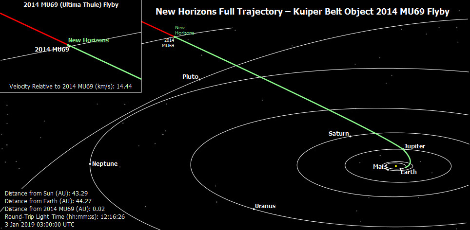 New Horizons60