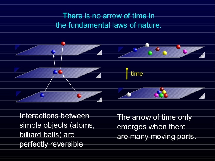 the-origin-of-the-universe-and-the-arrow-of-time