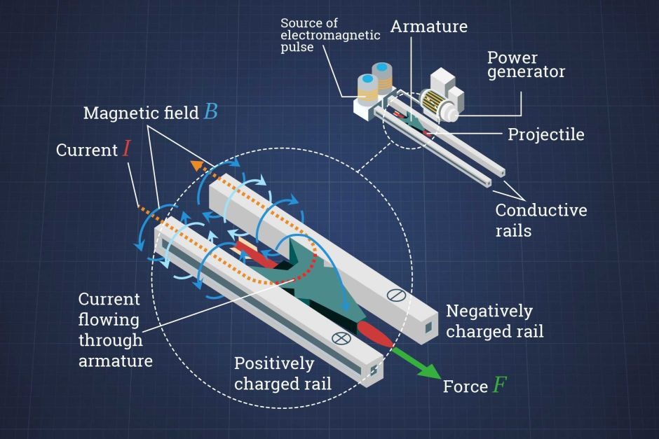 How a railgun works.jpg