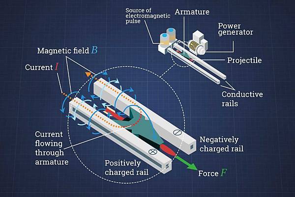 How a railgun works.jpg