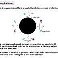 Hawking radiation