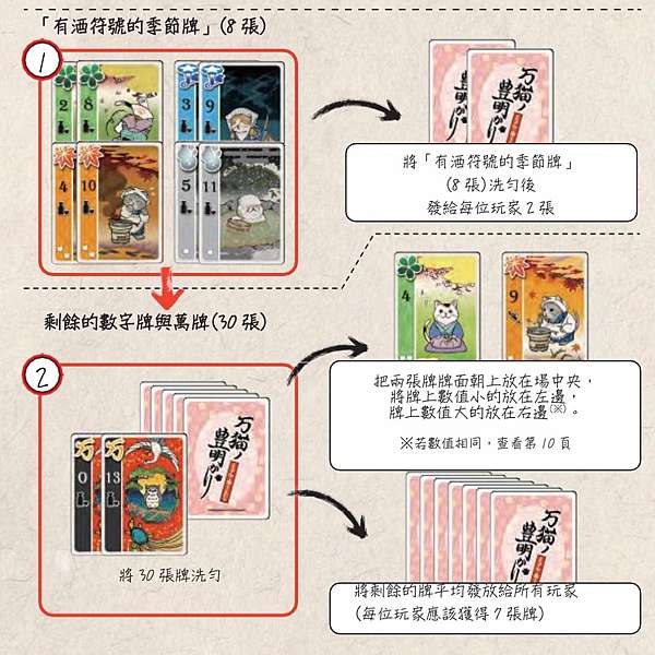 桌遊 万猫の豊明かり 萬貓的慶典 Festival Of Thousand Cats 開箱 規則 心得 凱特的貓 痞客邦 桌遊 万猫の豊明かり 萬貓的慶典 Festival Of Thousand Cats 開箱 規則 心得 凱特的貓 痞客邦