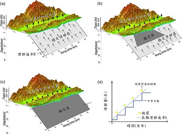 3d_fault_model..jpg