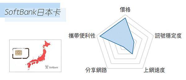 SoftBank日本卡.jpg