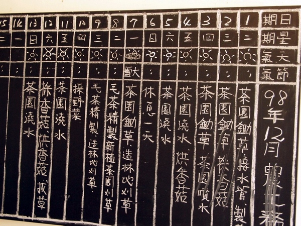 牆上的黑板記錄著茶廠每天的例行農務