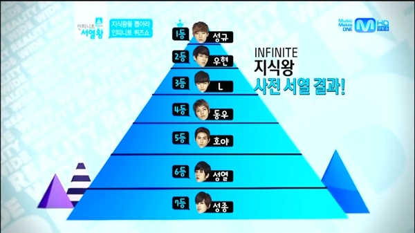 120627 infinite ranking king- ranking01