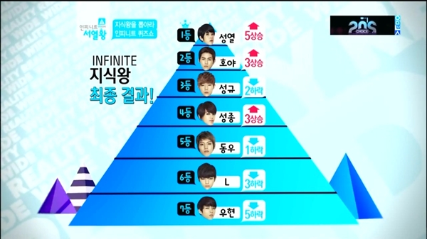 120627 infinite ranking king- ranking02