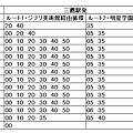 三鷹の森ジブリ美術館Bus Time Table