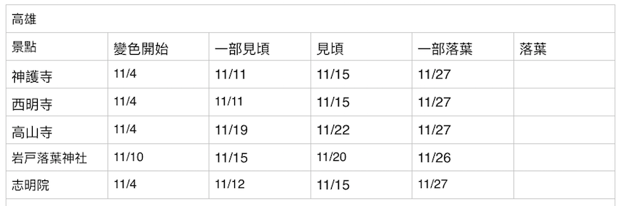 螢幕快照 2019-11-30 上午9.59.33.png 螢幕快照 2019-11-30 上午9.59.33.png