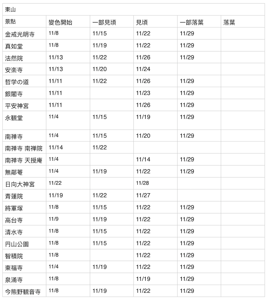 螢幕快照 2019-11-30 上午10.00.07.png 螢幕快照 2019-11-30 上午10.00.07.png