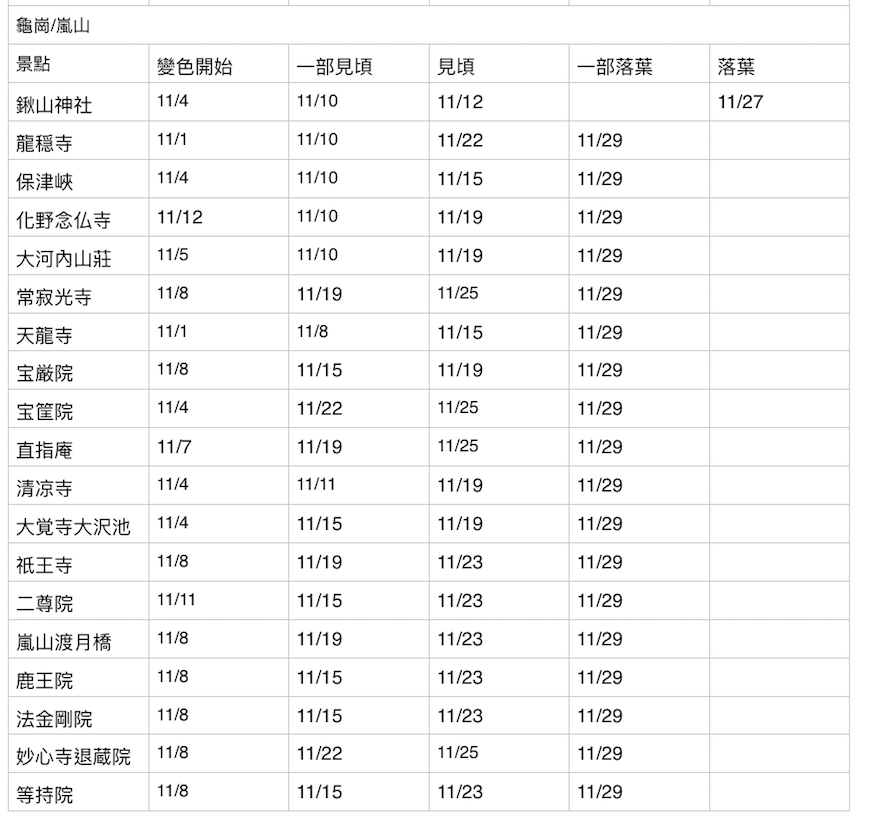 螢幕快照 2019-11-30 上午9.59.41.png 螢幕快照 2019-11-30 上午9.59.41.png