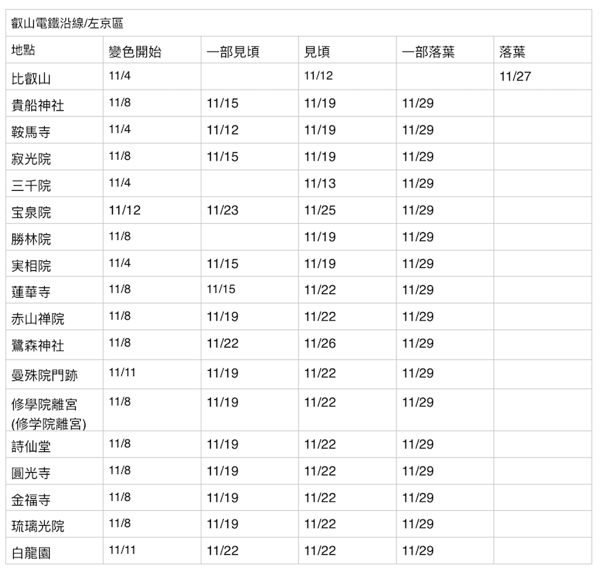 螢幕快照 2019-11-30 上午9.59.50.png 螢幕快照 2019-11-30 上午9.59.50.png