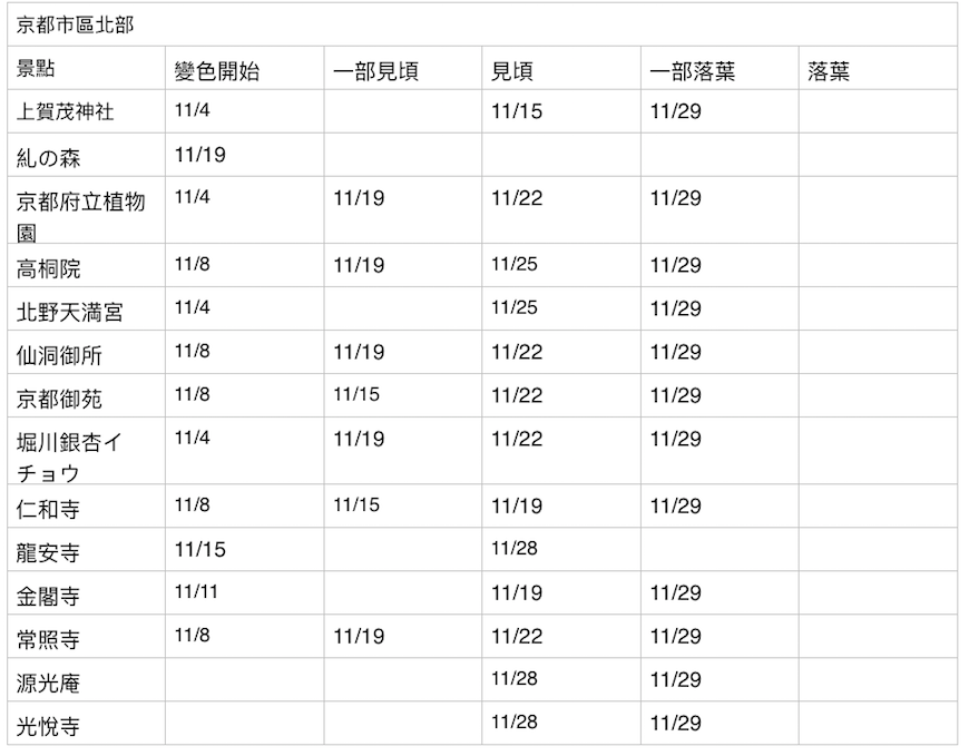 螢幕快照 2019-11-30 上午9.59.58.png 螢幕快照 2019-11-30 上午9.59.58.png