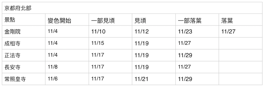 螢幕快照 2019-11-30 上午10.00.39.png 螢幕快照 2019-11-30 上午10.00.39.png