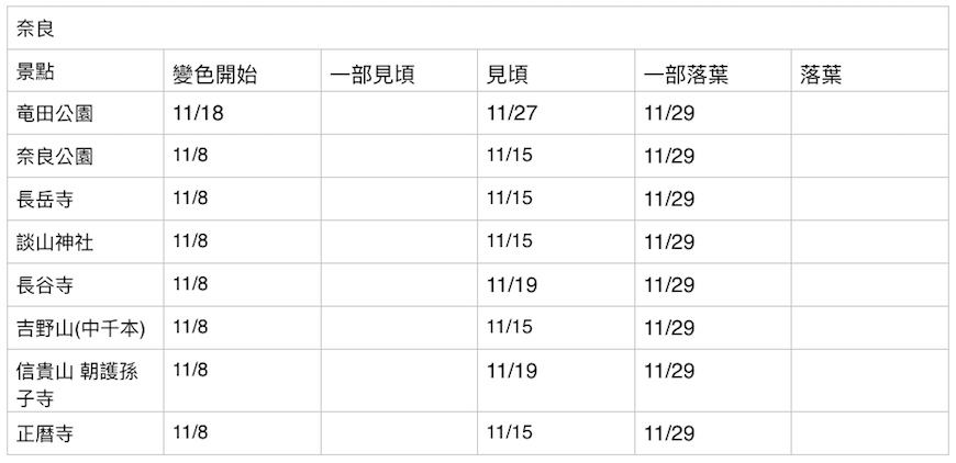 螢幕快照 2019-11-30 上午10.01.06.png 螢幕快照 2019-11-30 上午10.01.06.png