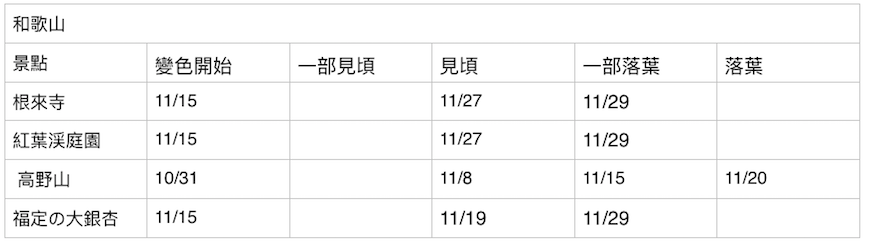 螢幕快照 2019-11-30 上午10.01.14.png 螢幕快照 2019-11-30 上午10.01.14.png