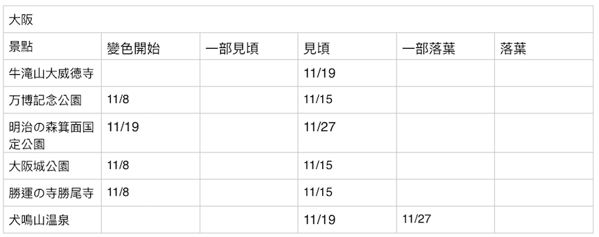 螢幕快照 2019-11-30 上午10.00.56.png 螢幕快照 2019-11-30 上午10.00.56.png