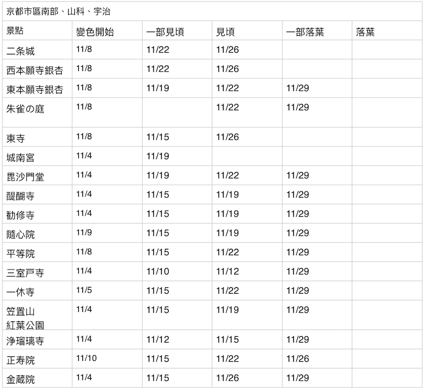 螢幕快照 2019-11-30 上午10.00.24.png 螢幕快照 2019-11-30 上午10.00.24.png