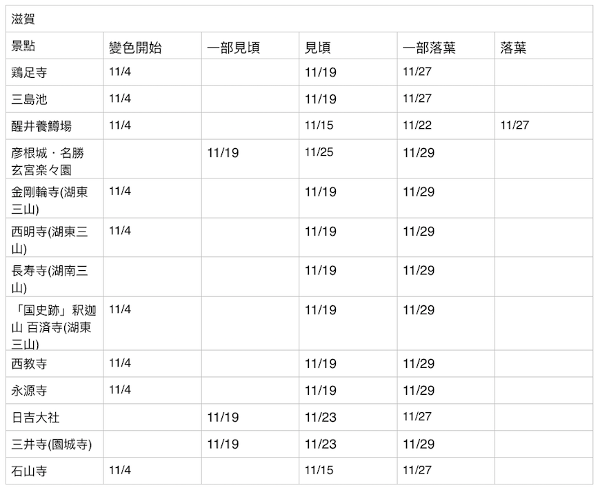螢幕快照 2019-11-30 上午10.00.47.png 螢幕快照 2019-11-30 上午10.00.47.png
