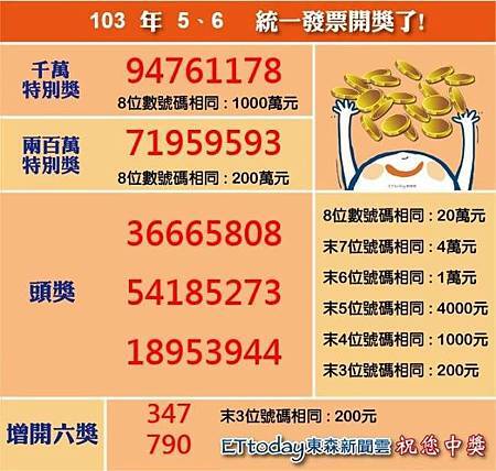 統一發票_1030506