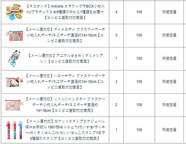 代購商品價格數量