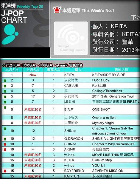 KEITA--SIDE BY SIDE(201306141榜單)