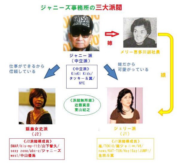 日娛 Smap解散危機相關新聞 暫完 在風的歌聲裡 痞客邦