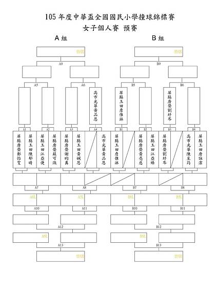 105年中華盃全國國民小學撞球錦標賽_賽程表_女子個人賽-1.jpg