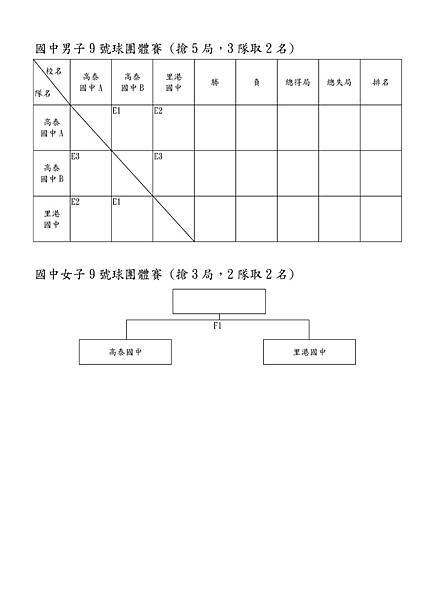 106學年度全國中等學校撞球錦標賽屏東縣選拔賽-賽程表_4.jpg