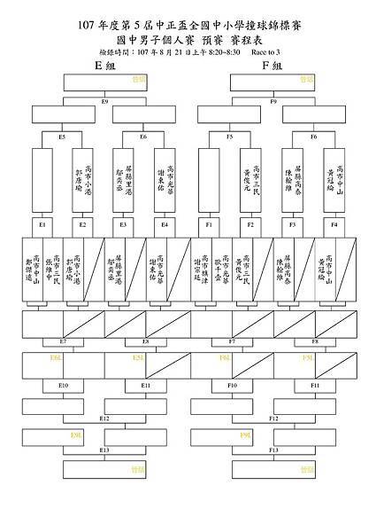 01-107年度第5屆中正盃全國中小學撞球錦標賽_國中男子個人賽_賽程表_3.jpg