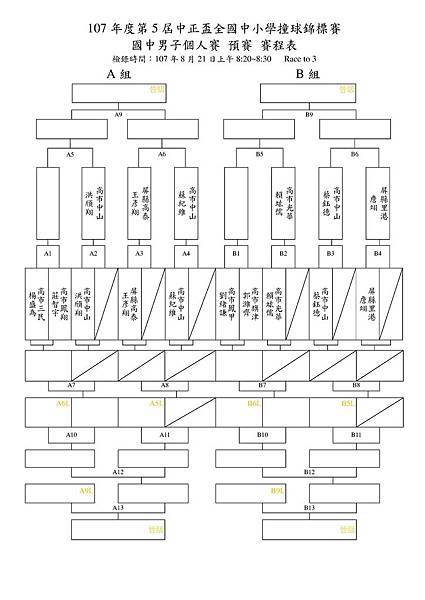 01-107年度第5屆中正盃全國中小學撞球錦標賽_國中男子個人賽_賽程表_1.jpg