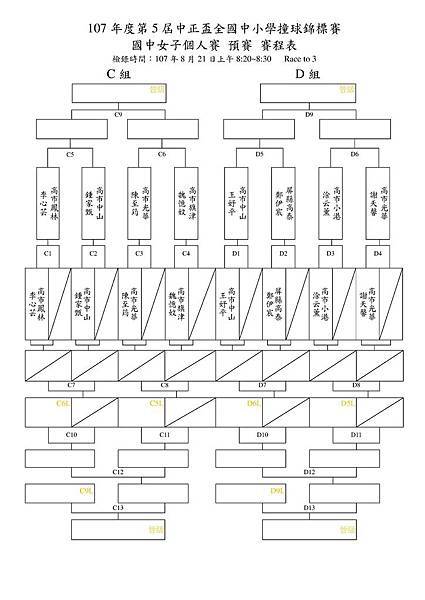 02-107年度第5屆中正盃全國中小學撞球錦標賽_國中女子個人賽_賽程表_2.jpg