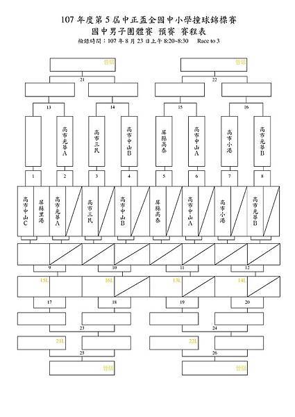 05-107年度第5屆中正盃全國中小學撞球錦標賽_國中男子團體賽_賽程表_1.jpg