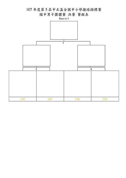 05-107年度第5屆中正盃全國中小學撞球錦標賽_國中男子團體賽_賽程表_2.jpg