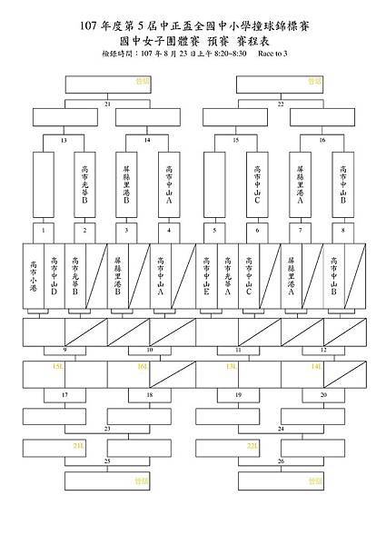 06-107年度第5屆中正盃全國中小學撞球錦標賽_國中女子團體賽_賽程表_1.jpg