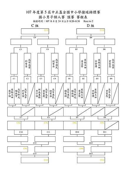 07-107年度第5屆中正盃全國中小學撞球錦標賽_國小男子個人賽_賽程表_2.jpg