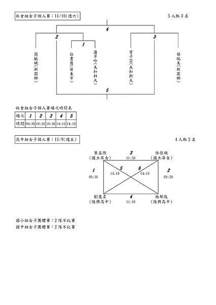 107年屏東縣運動會-撞球項目-賽程表-ok_5.jpg