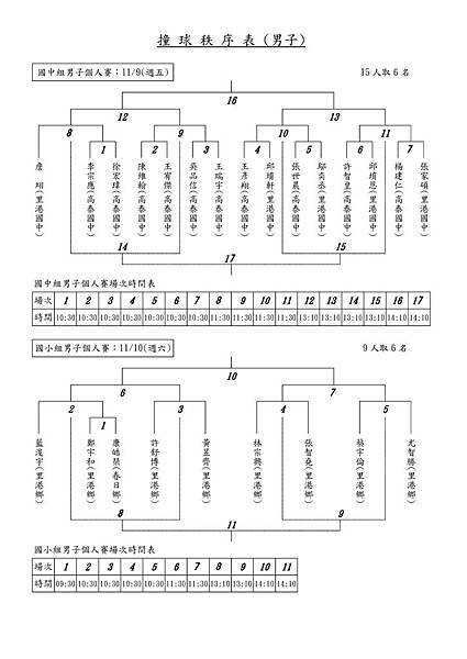 107年屏東縣運動會-撞球項目-賽程表-ok_1.jpg