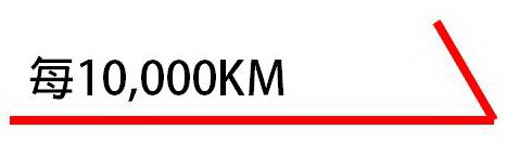 1萬KM 1萬KM